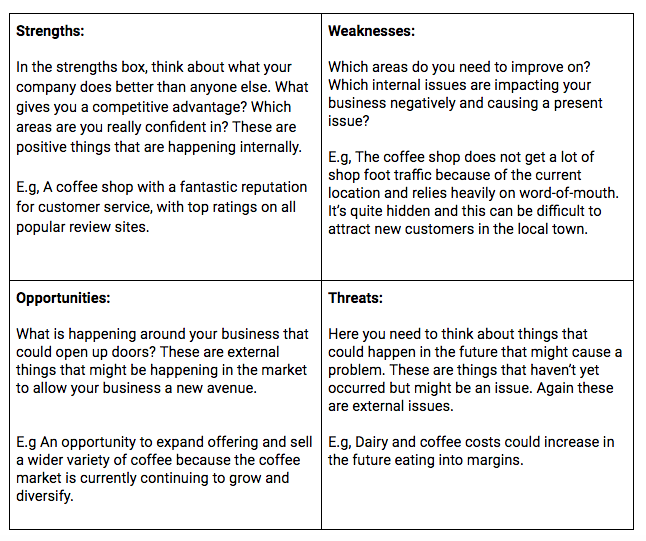 SWOT